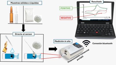 Estudiantes de la Usach presentan sensor capaz de identificar drogas en pocos minutos